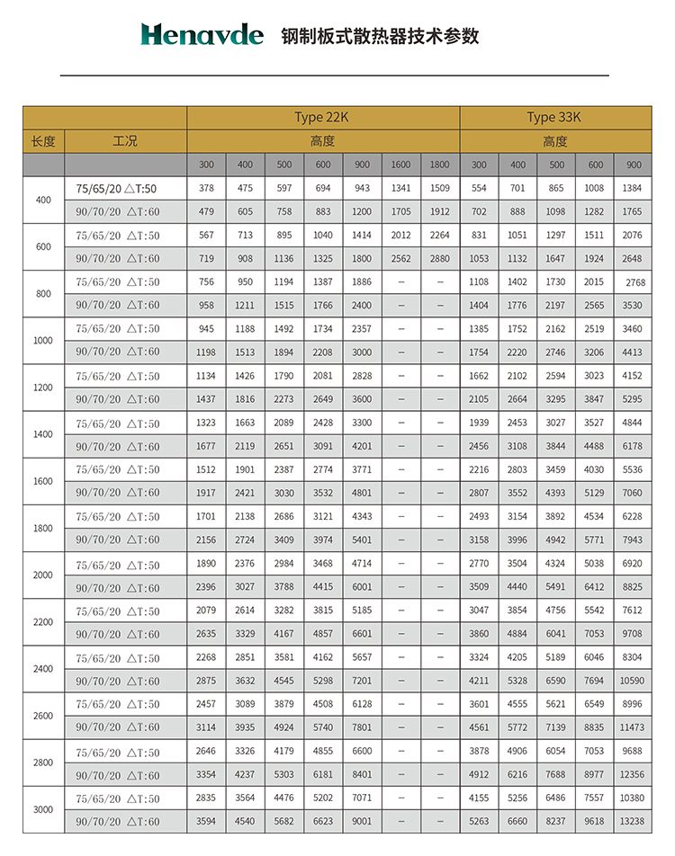 赫纳德钢制板式散热器技术参数